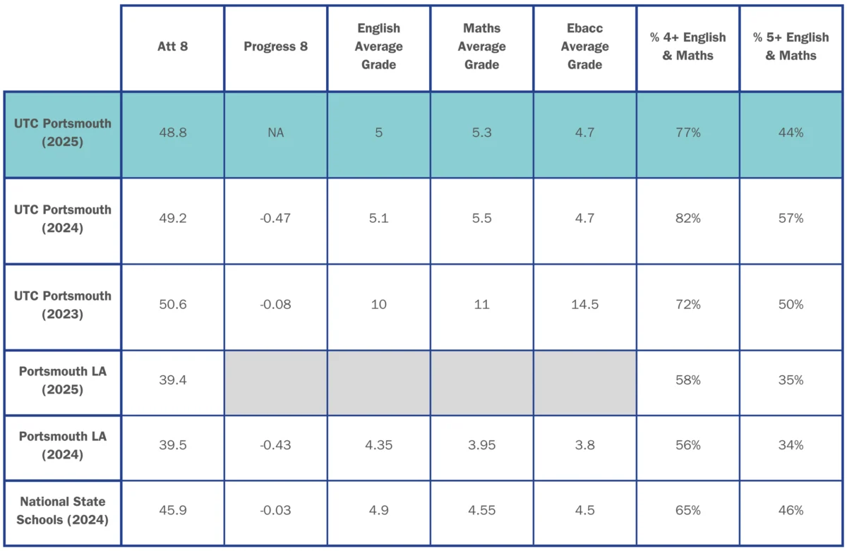 KS4+Performance+Data