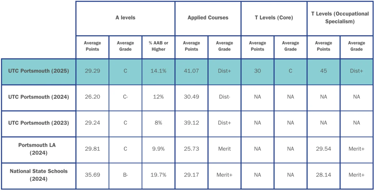 KS5+Performance+Data